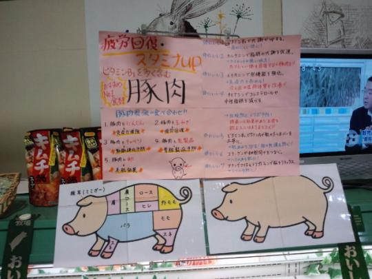豚の部位をご紹介